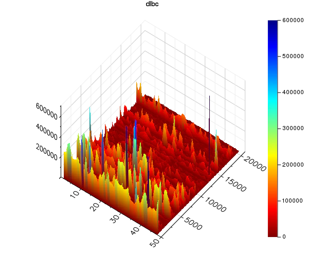 dlbc_surface.png