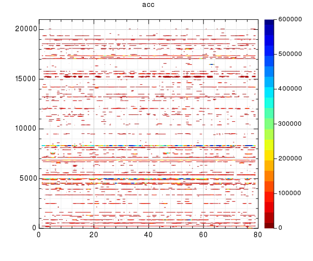 acc_contour.png