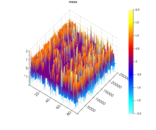 meso_surface2.png