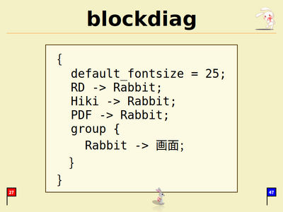 Rabbit - Markdownでプレゼンテーション-27.png