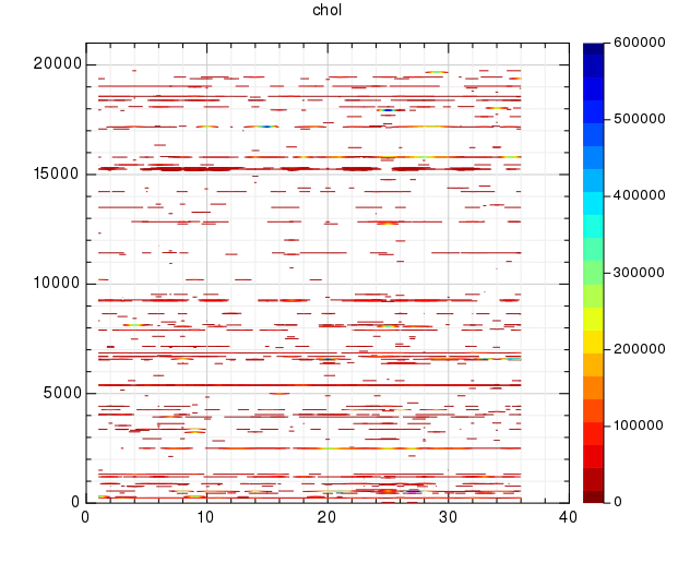 chol_contour.png