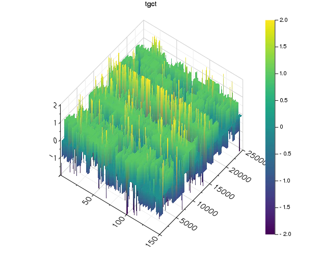 tgct_surface0.png