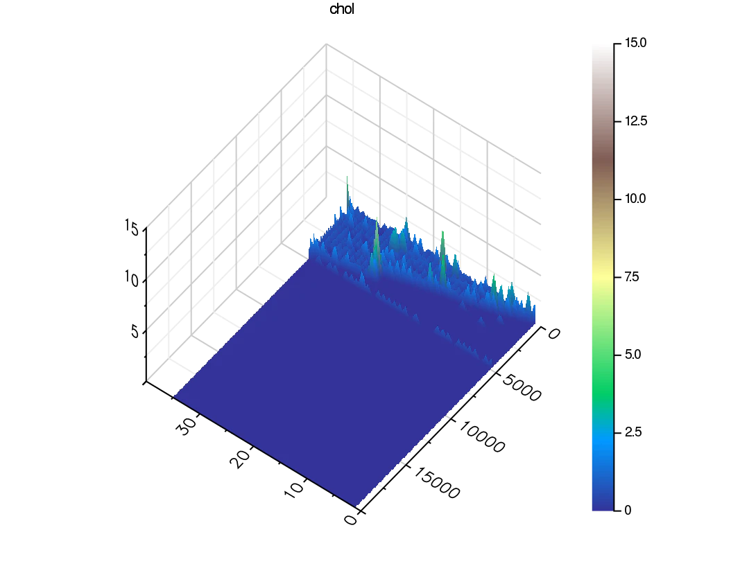 chol_3.png