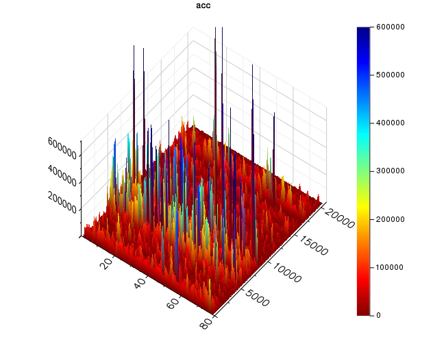 acc_surface.png