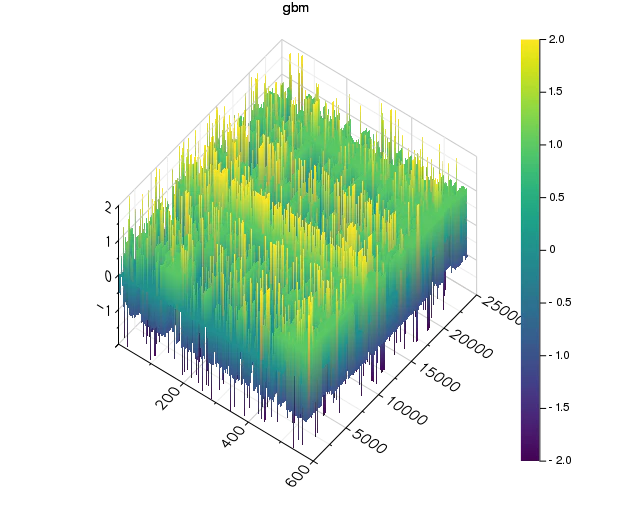 gbm_surface0.png