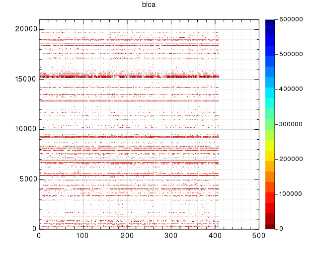 blca_contour.png