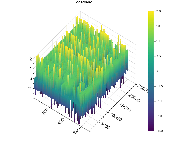 coadread_surface0.png