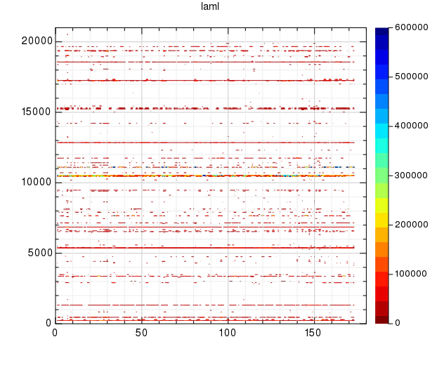 laml_contour.png