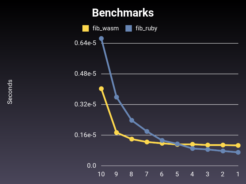 benchmark_plot_graph.png