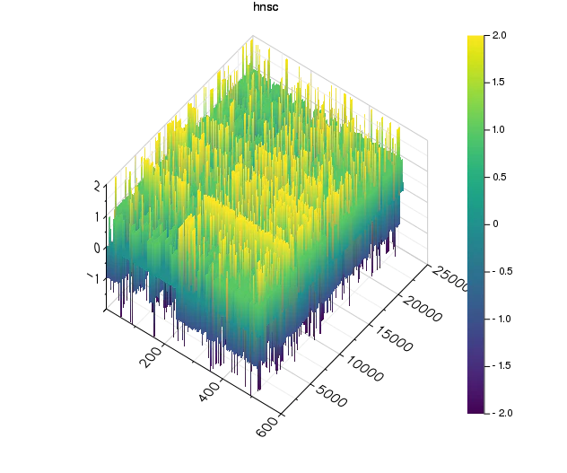hnsc_surface0.png