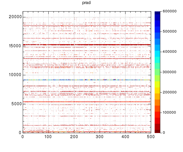 prad_contour.png