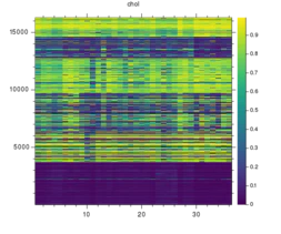chol_2_heatmap0.png