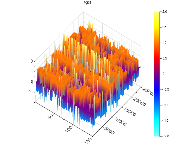 tgct_surface2.png