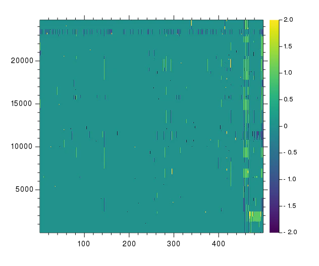 thca_heatmap0.png