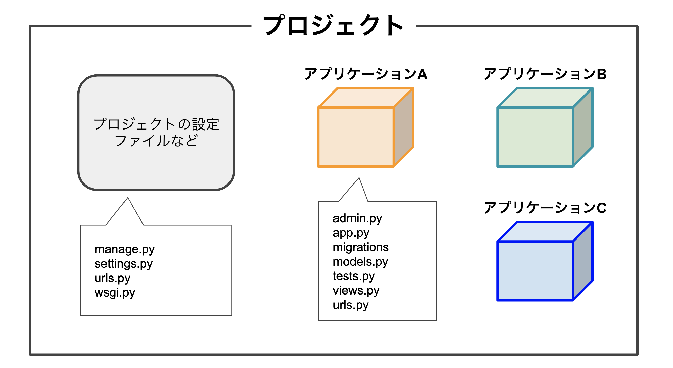 スクリーンショット 2019-10-06 13.06.26.png