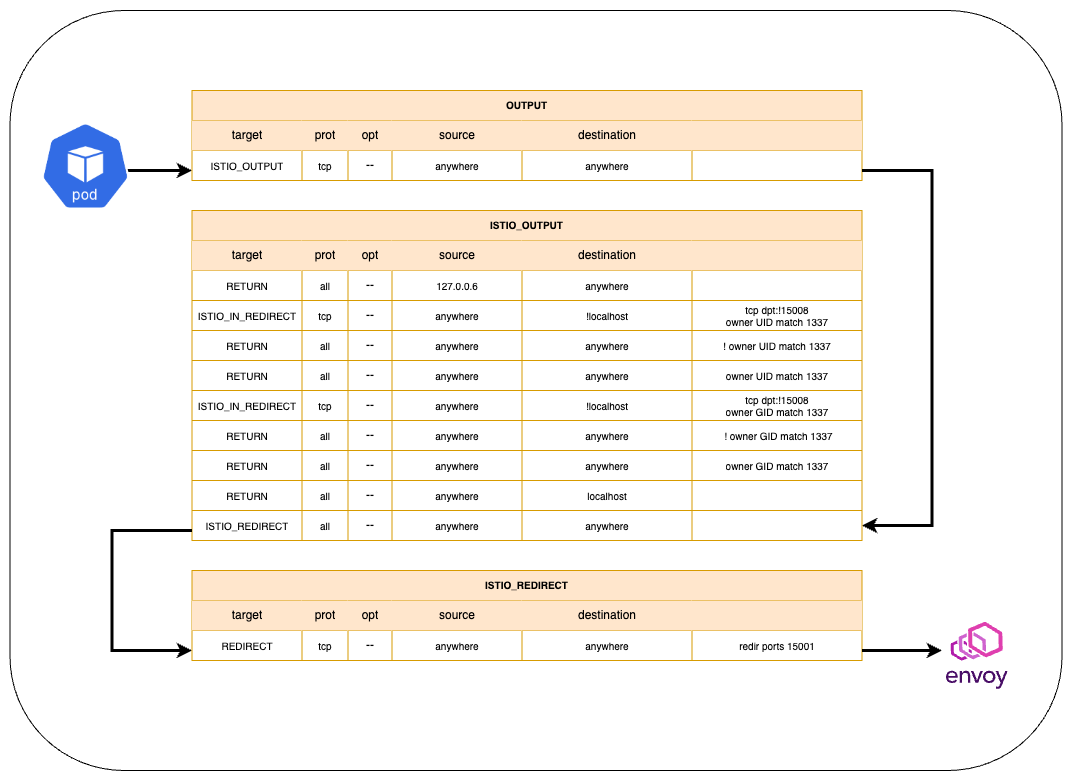 IstioOutboundToEnvoy.png