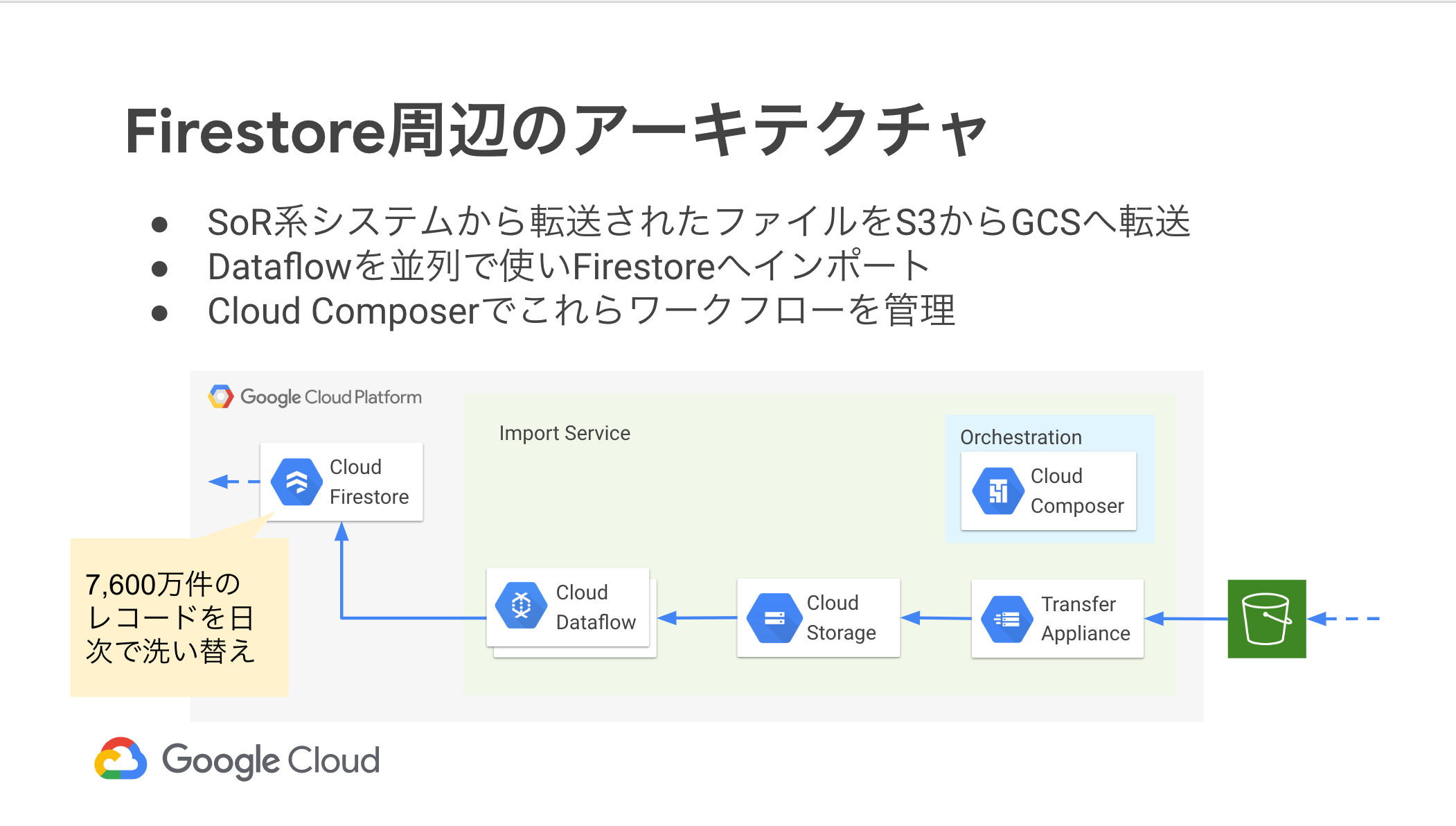 _Session_06__NTTドコモ情報システム部におけるGKE導入事例　～パーソナルデータダッシュボード開発～_-_Google_スライド.png