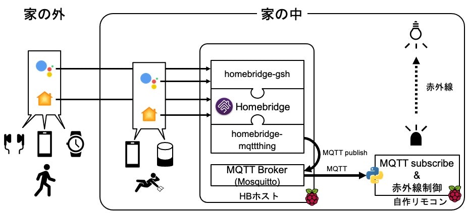 homebridge構成図.jpg