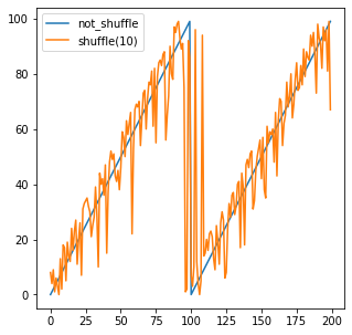 Dataset-shuffle10.png