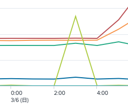 0 スクリーンショット 2022-03-06 16.45.51.png