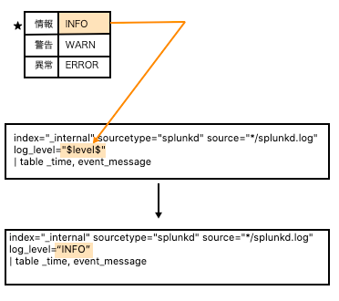 単一値図 スクリーンショット 2022-03-13 21.48.44.png