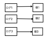同じ スクリーンショット 2022-03-20 22.46.42.png