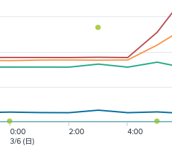 ギャップ スクリーンショット 2022-03-06 16.44.24.png