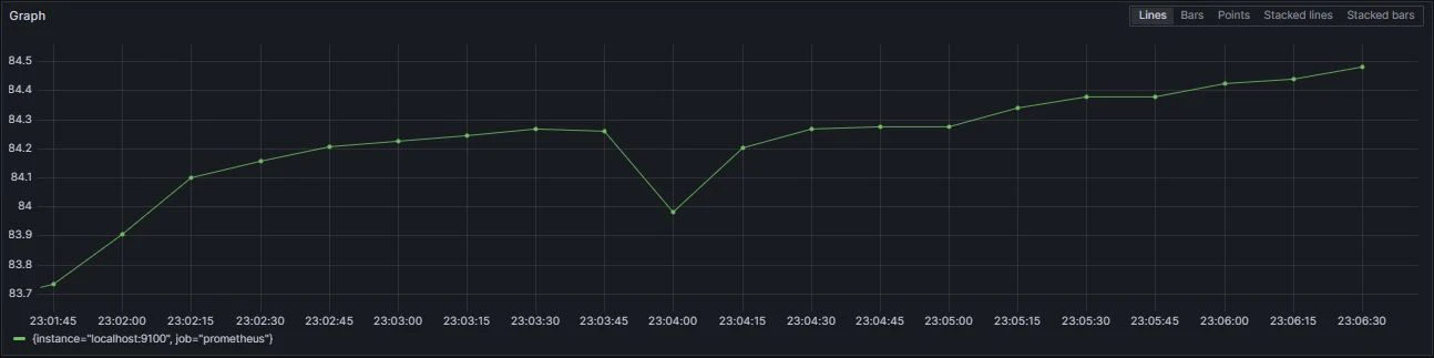 mem_grafana WS000833.JPG