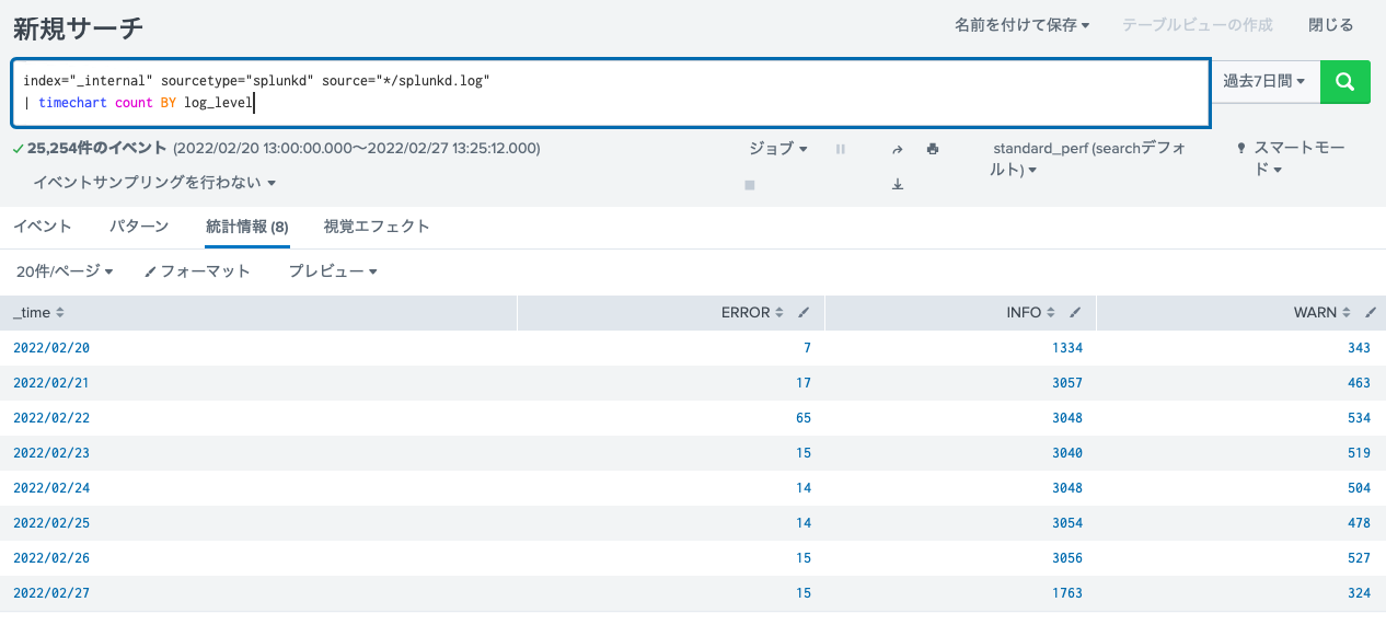 統計情報 スクリーンショット 2022-02-27 22.25.29.png