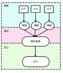 フェイズ スクリーンショット 2022-03-21 22.20.08.png