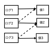 別々 スクリーンショット 2022-03-20 22.58.52.png