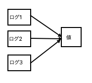 全て スクリーンショット 2022-03-20 22.44.34.png