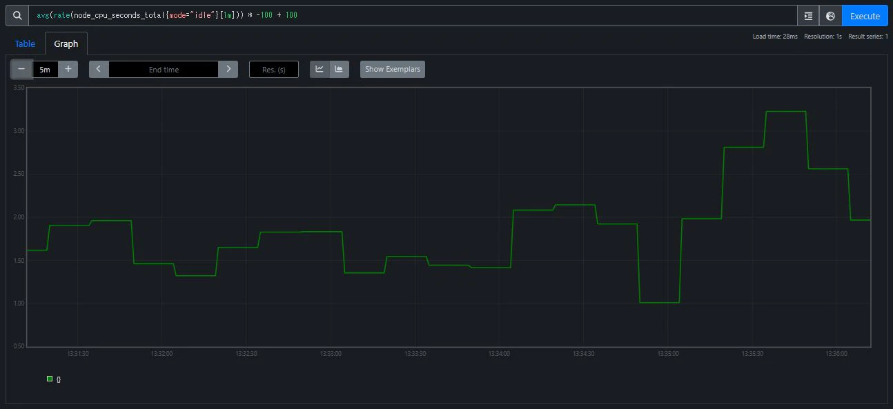cpu_prometheus WS000805.JPG