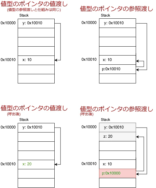 byref(2).png