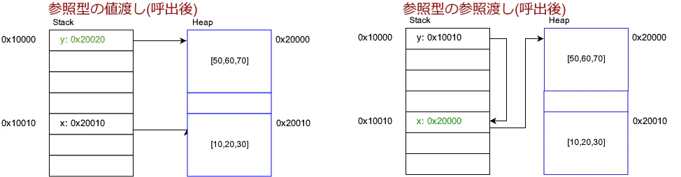 byref(1).png
