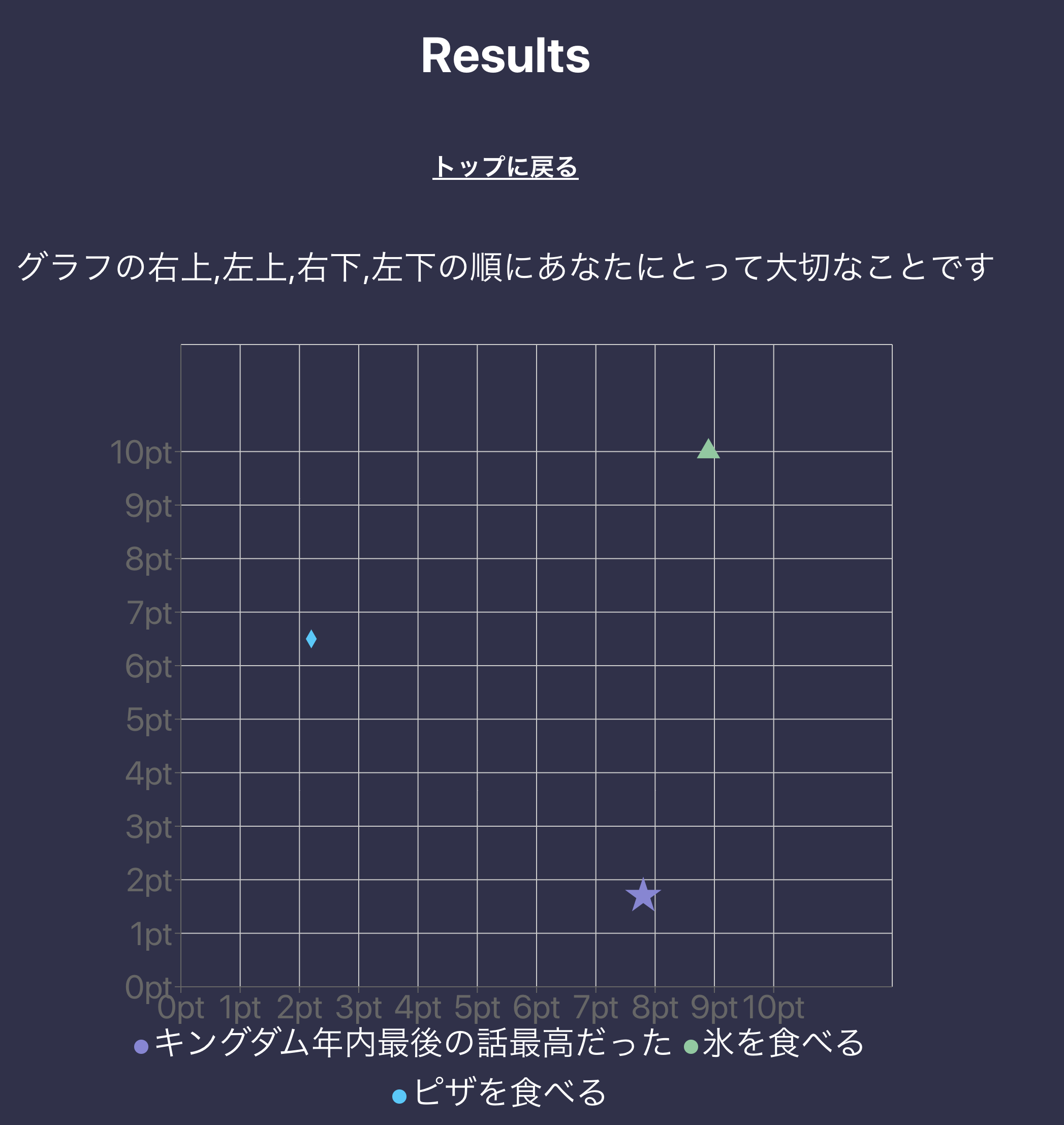 result