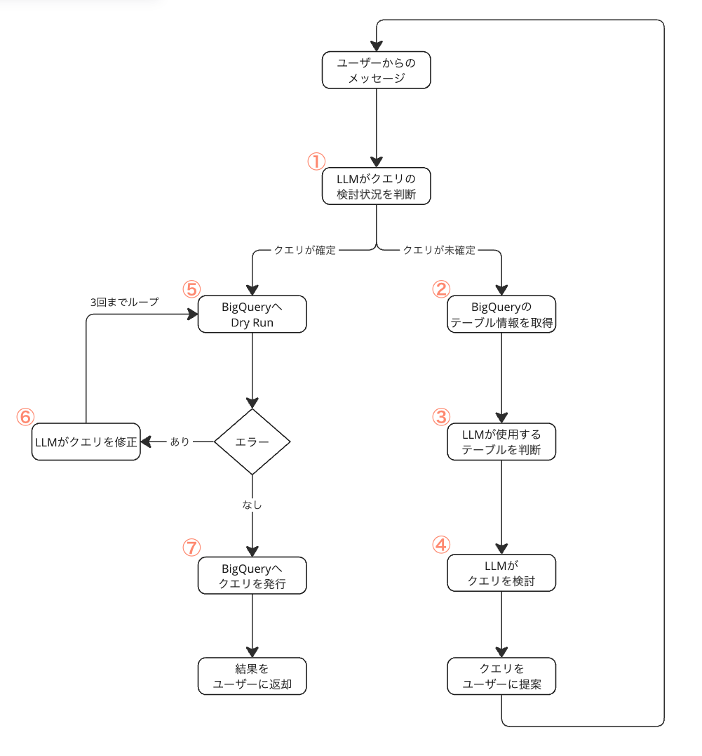 スクリーンショット 2025-02-23 11.01.57.png