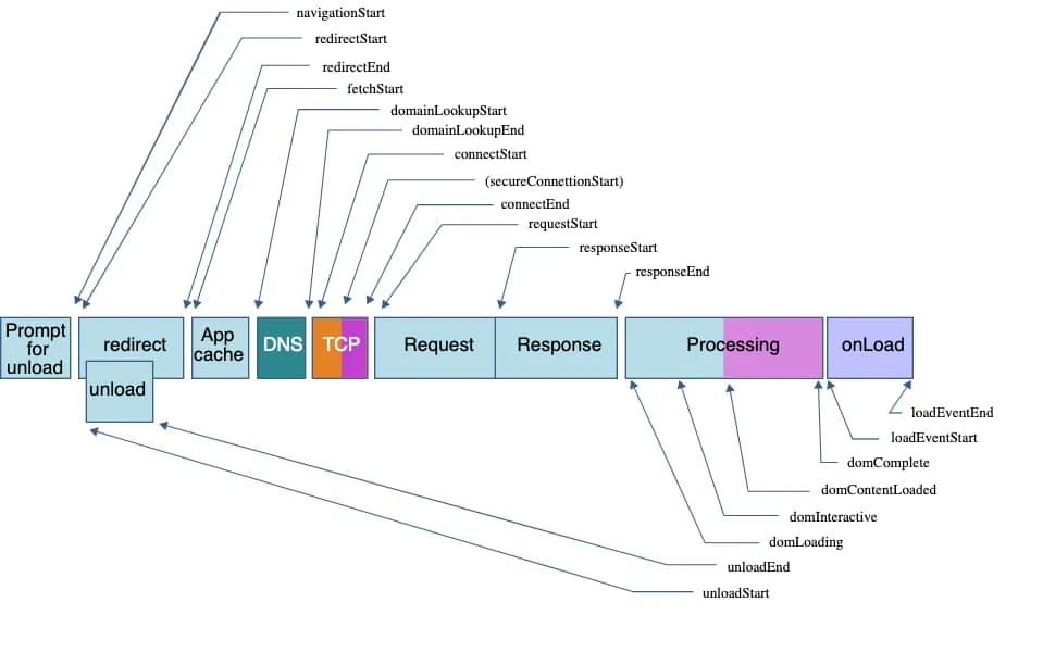 navigationtimingapi.jpg
