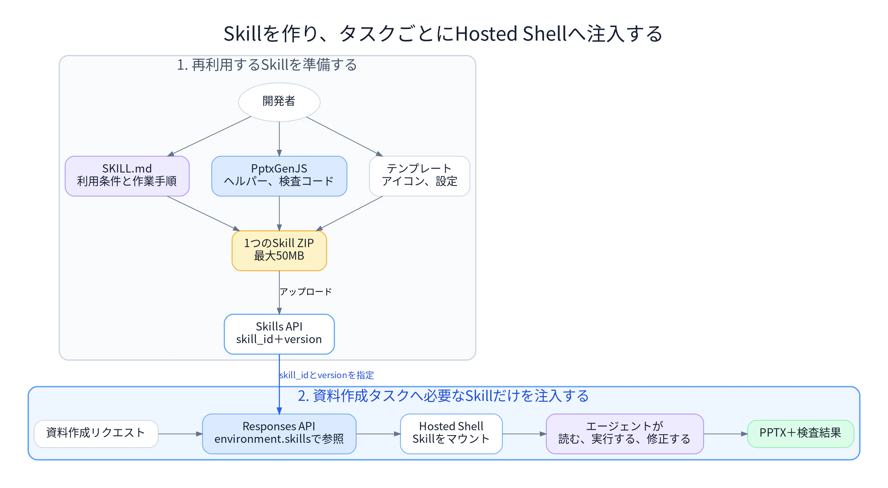 03_skill_packaging_and_injection.png