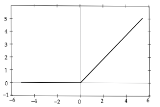 活性化関数_(3).png