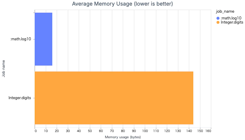memory.png