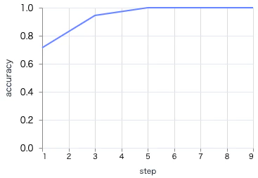 acc_graph.png
