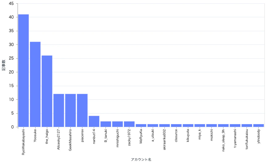 ac2024_graph.png