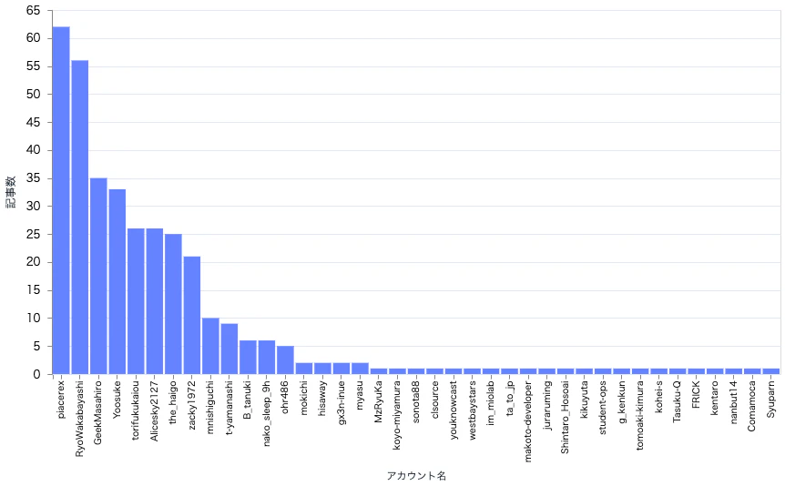 visualization.png