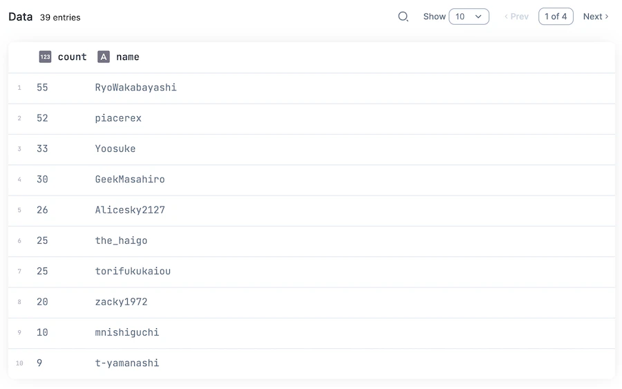 スクリーンショット 2024-01-01 0.10.59.png