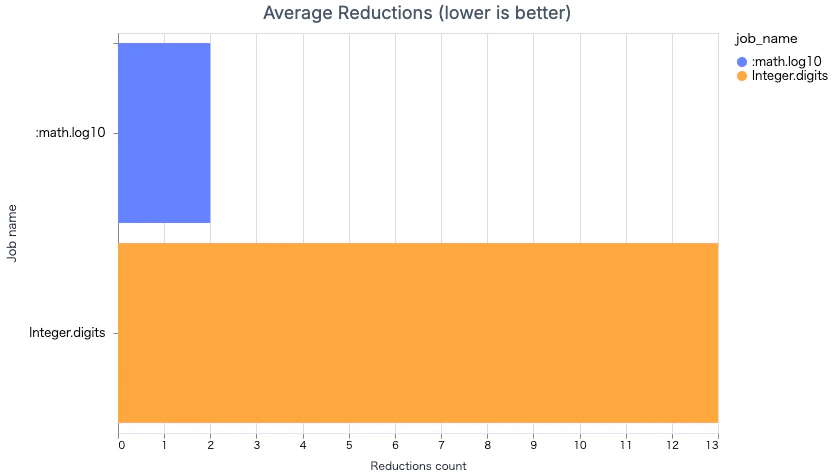 reduction.png