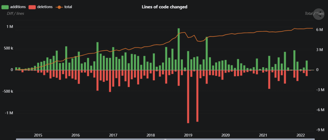 number-of-lines-of-code-change-each-month (1).png