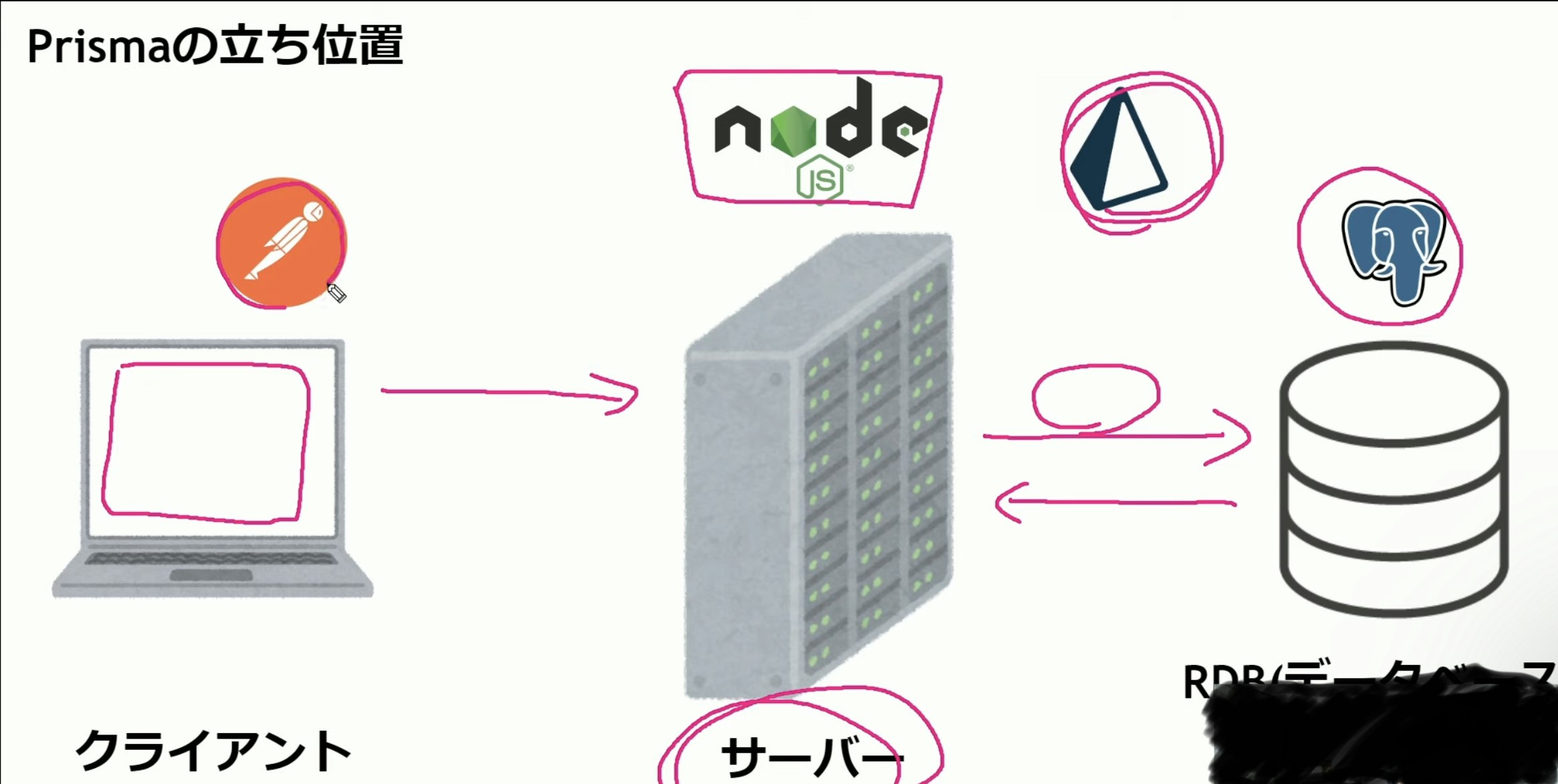 スクリーンショット 2022-08-26 17 33 48