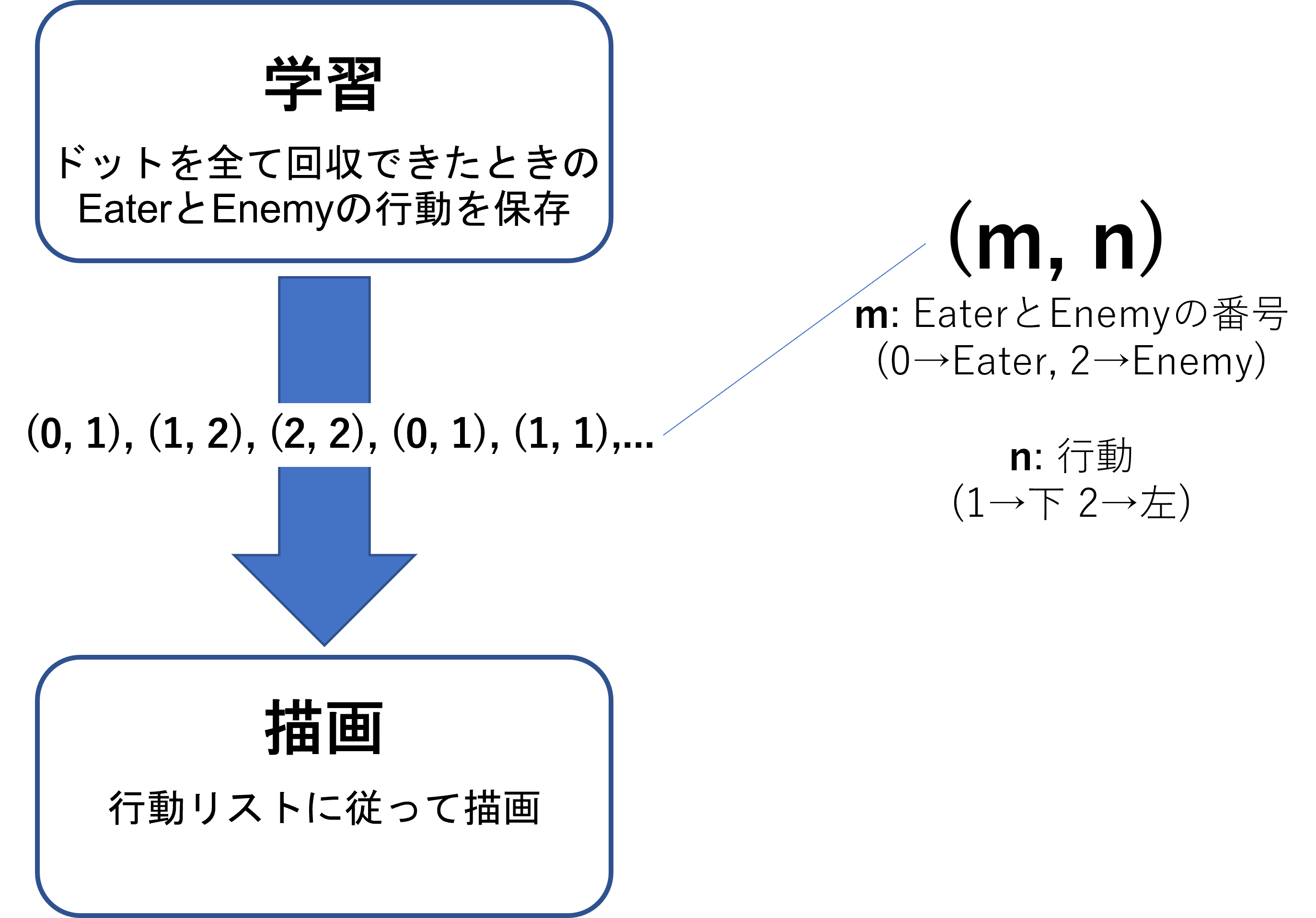 学習と描画.png