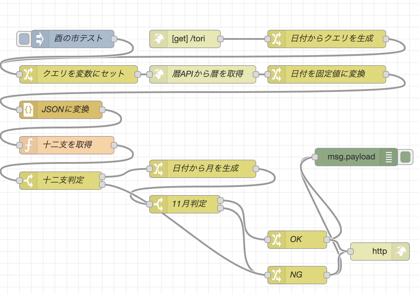 スクリーンショット 2021-12-22 14.42.41.png